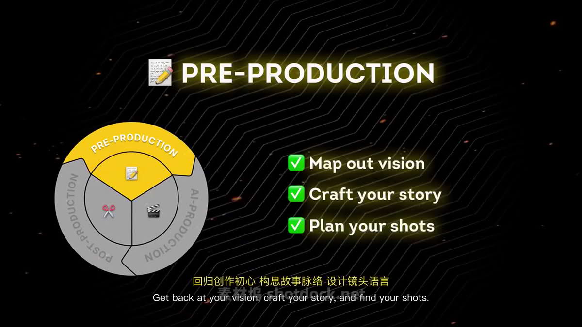 02-AI Video Creation Flywheel__0002