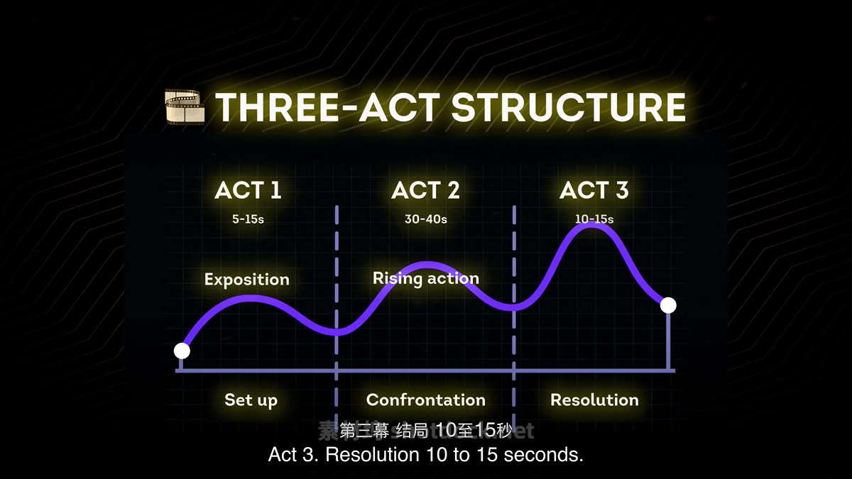 02-Creating a Short-Film Concept for AI Video_0007